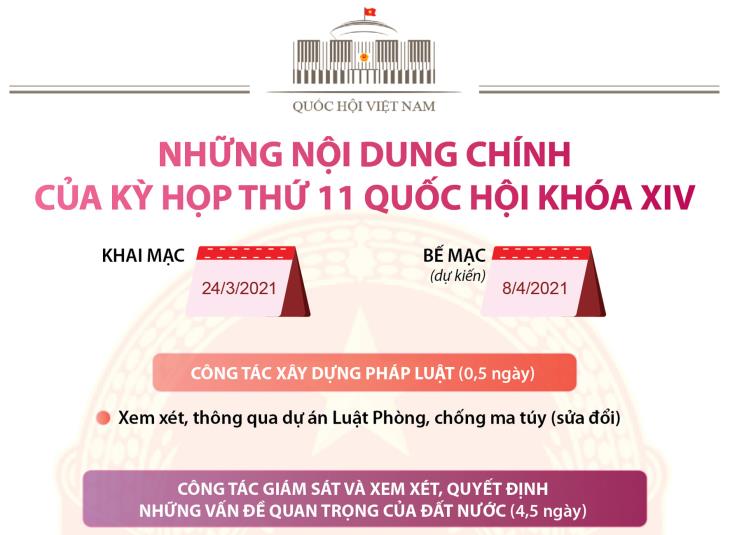 Những nội dung chính của Kỳ họp thứ 11 Quốc hội khóa XIV